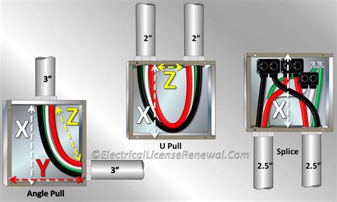 how far can outside electrical wire run from junction box|distance between underground pull boxes.